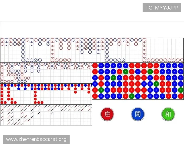 掌握百家乐小路的全部技巧:快速识别趋势助你赢得更多比赛